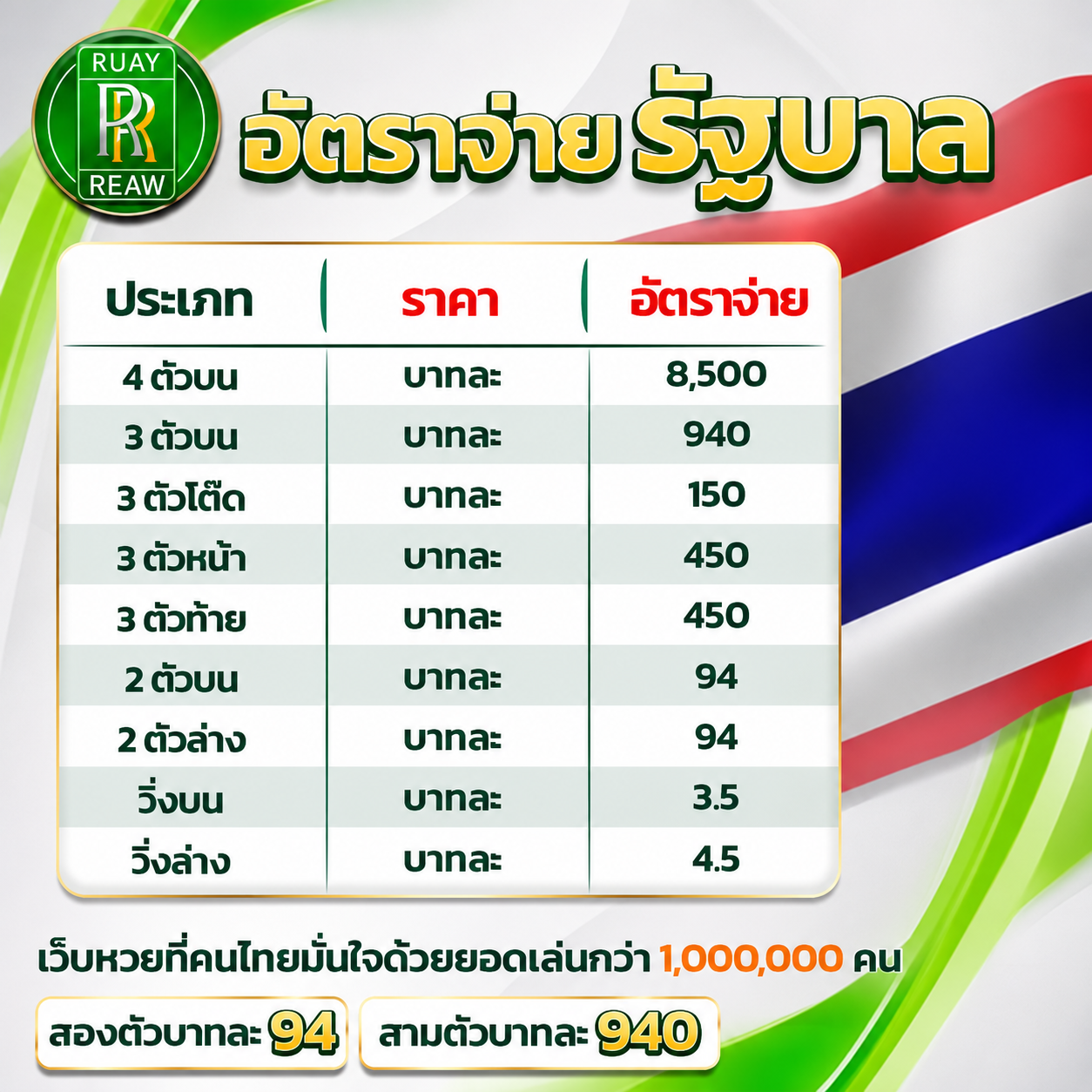 RUAYRAEW ภาพประกอบแบรนด์